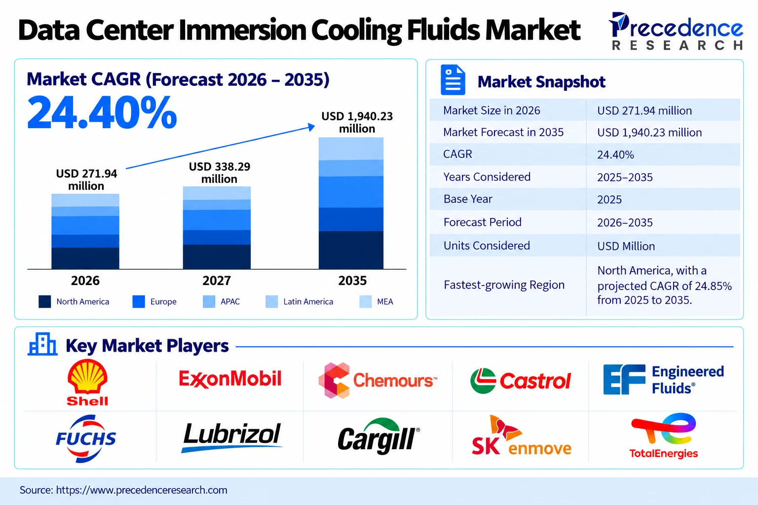 Data Center Pipes Market Overview
