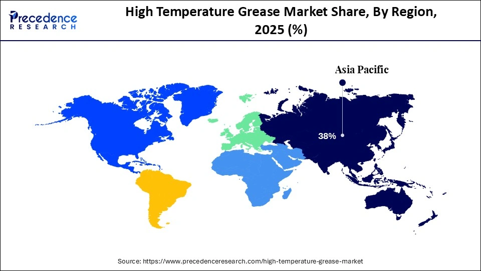 High Temperature Grease Market Share, By Region, 2025 (%)