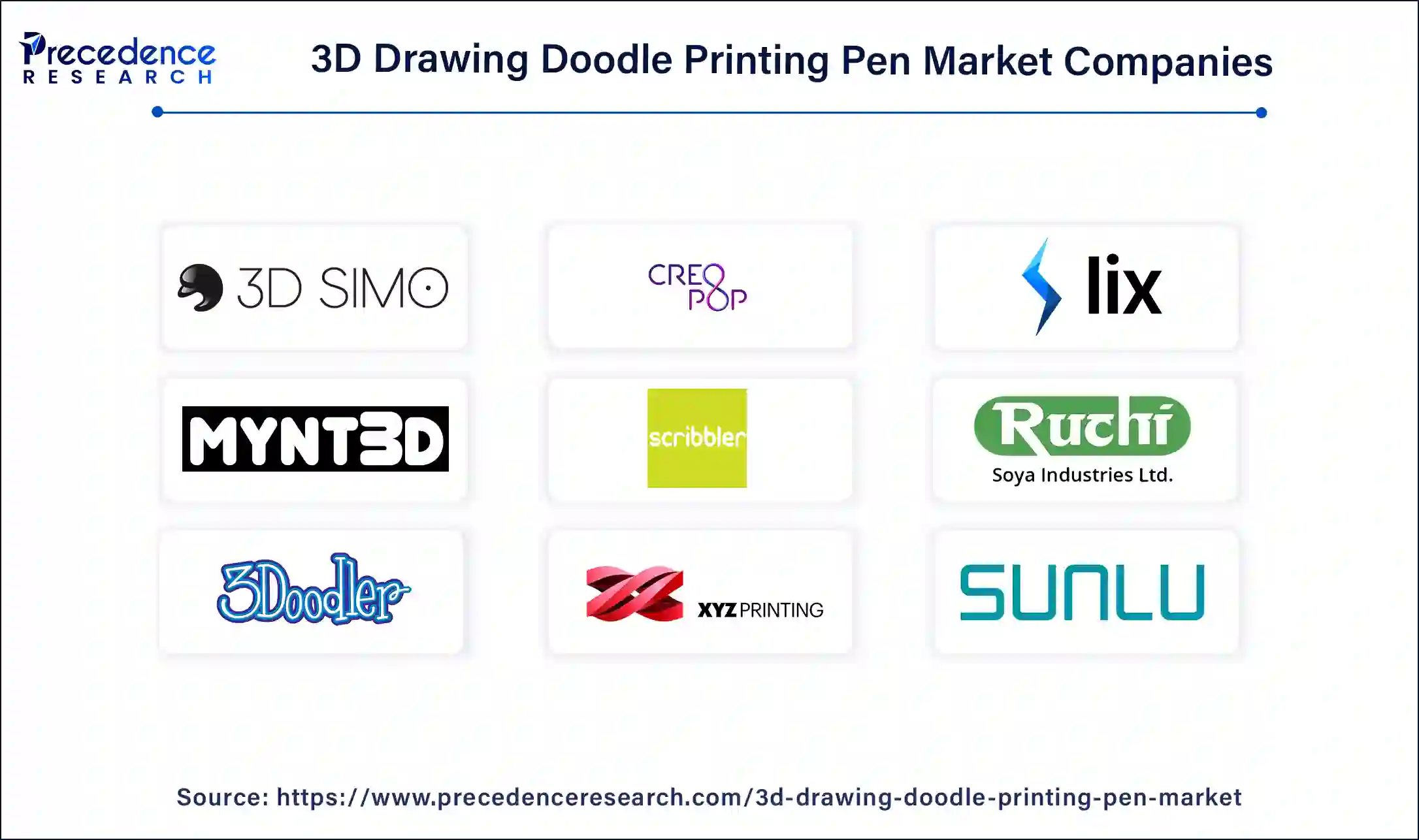 3D Drawing Doodle Printing Pen Companies