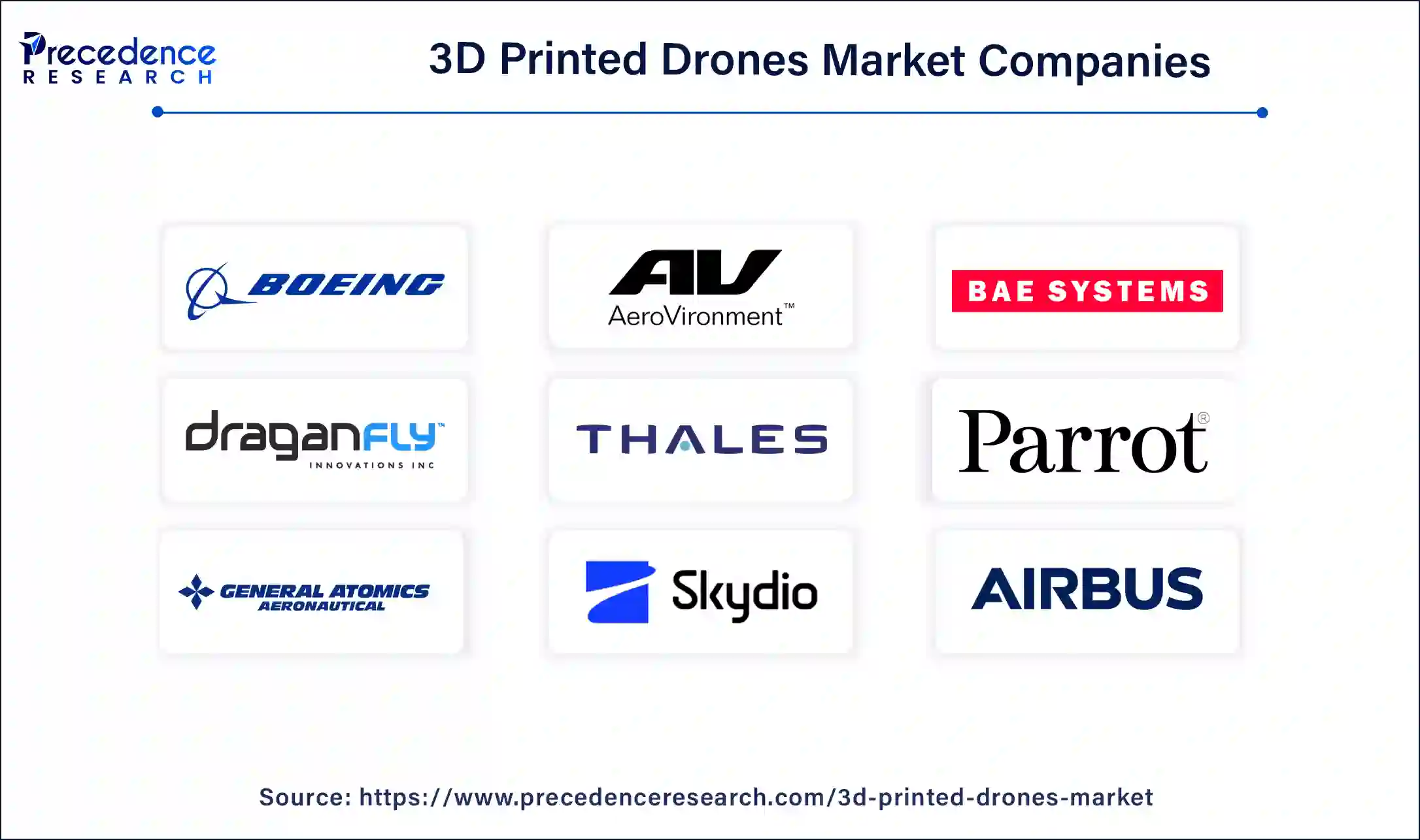 3D Printed Drones Market Companies