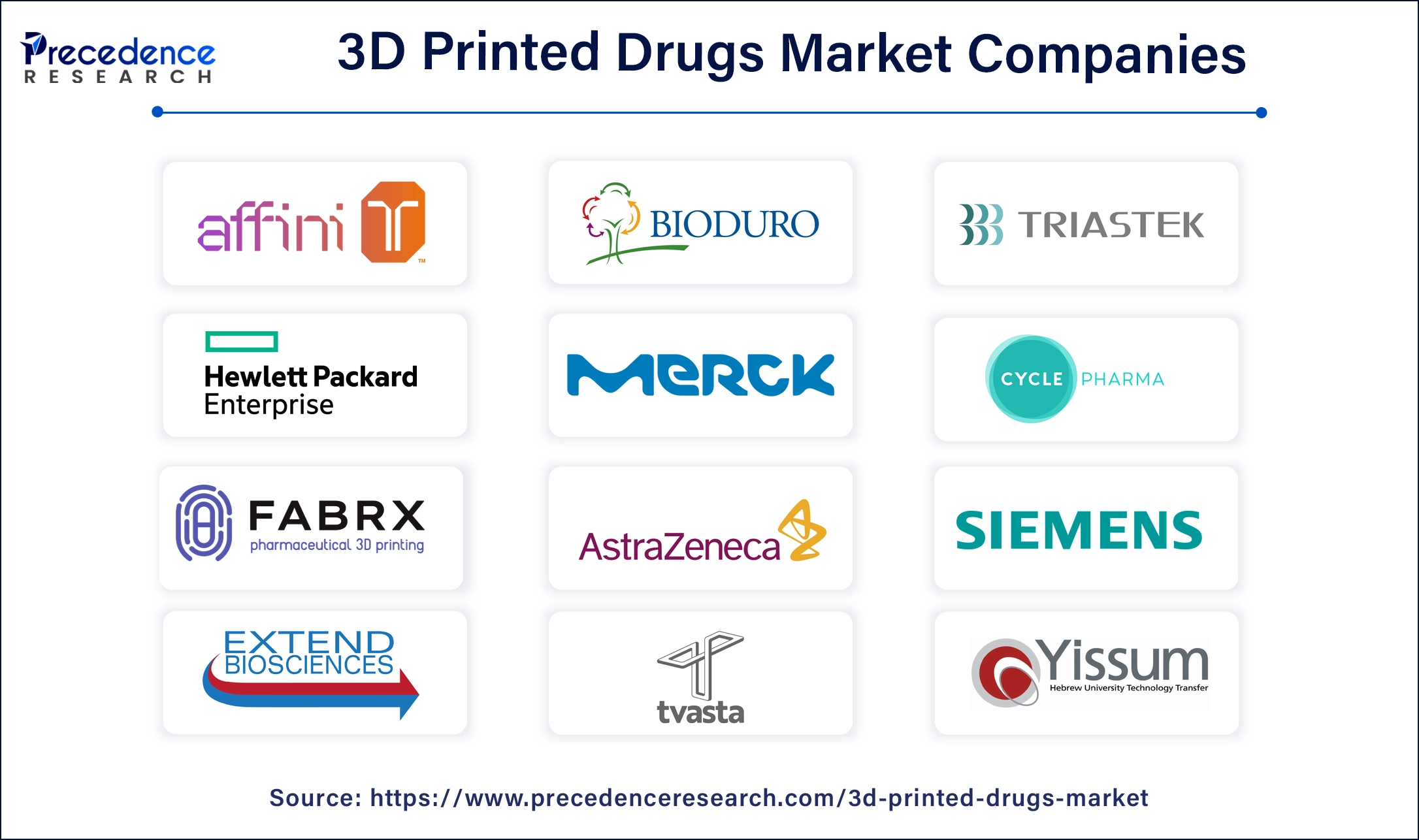 3D Printed Drugs Companies