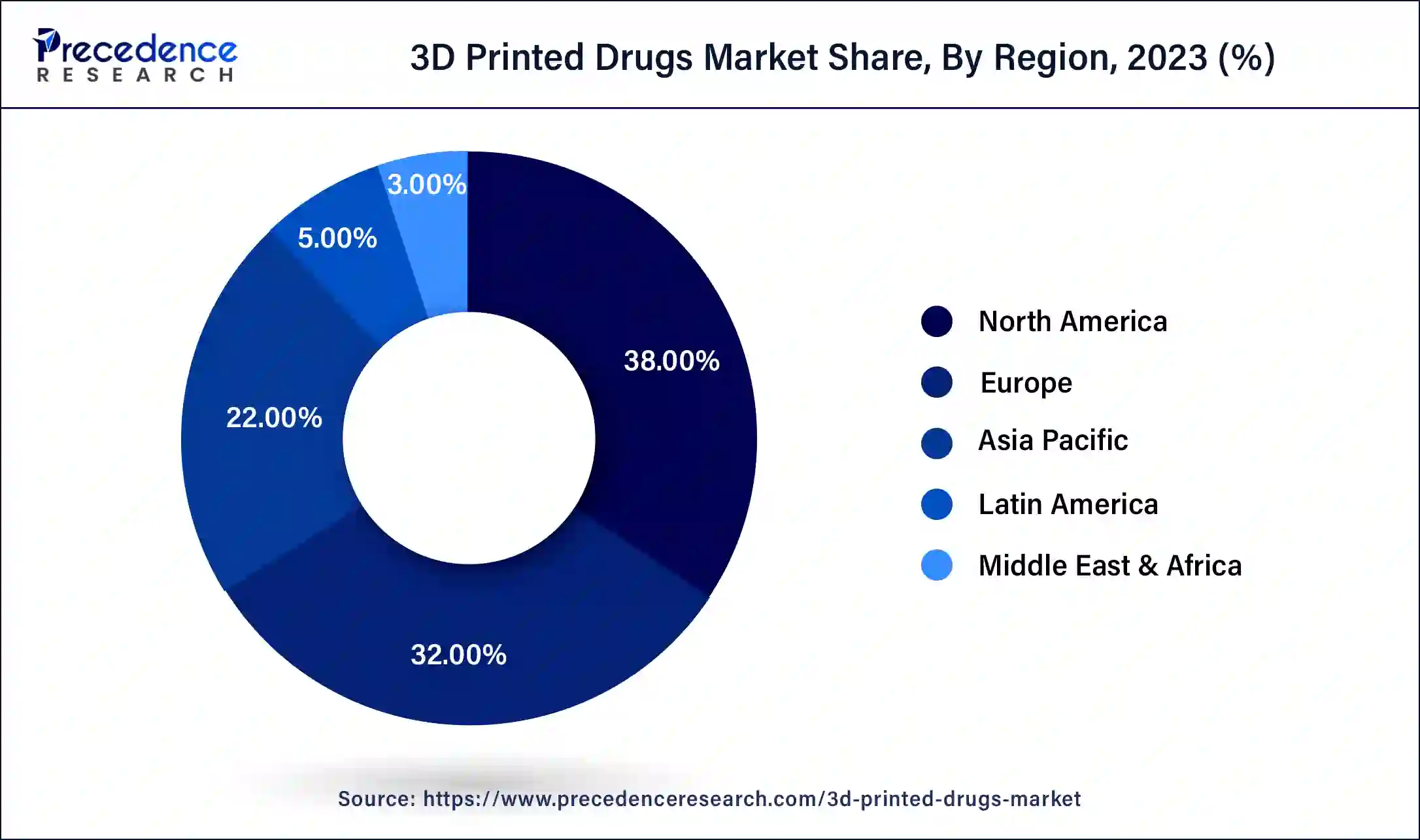 3D Printed Drugs Market Share, By Region, 2023 (%)