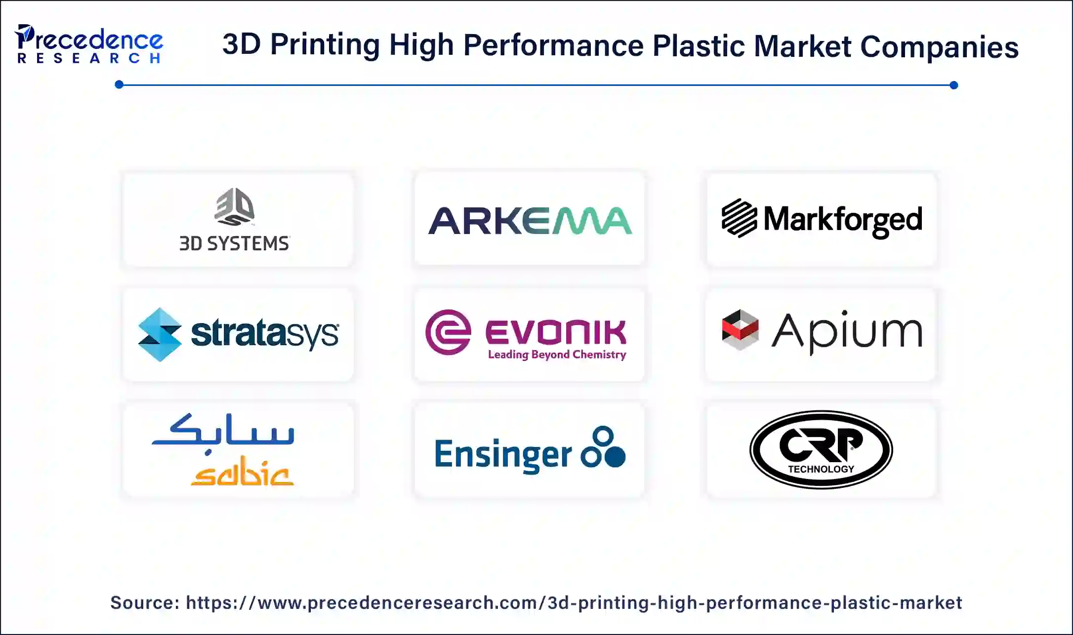 3D Printing High Performance Plastic Companies