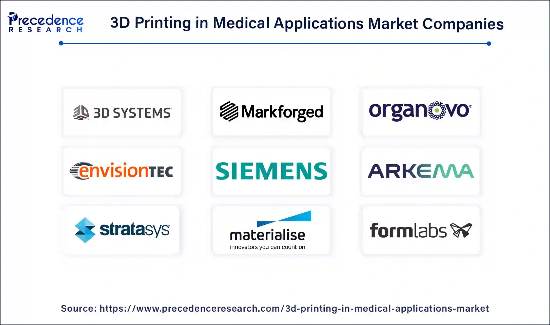 3D Printing in Medical Applications Companies