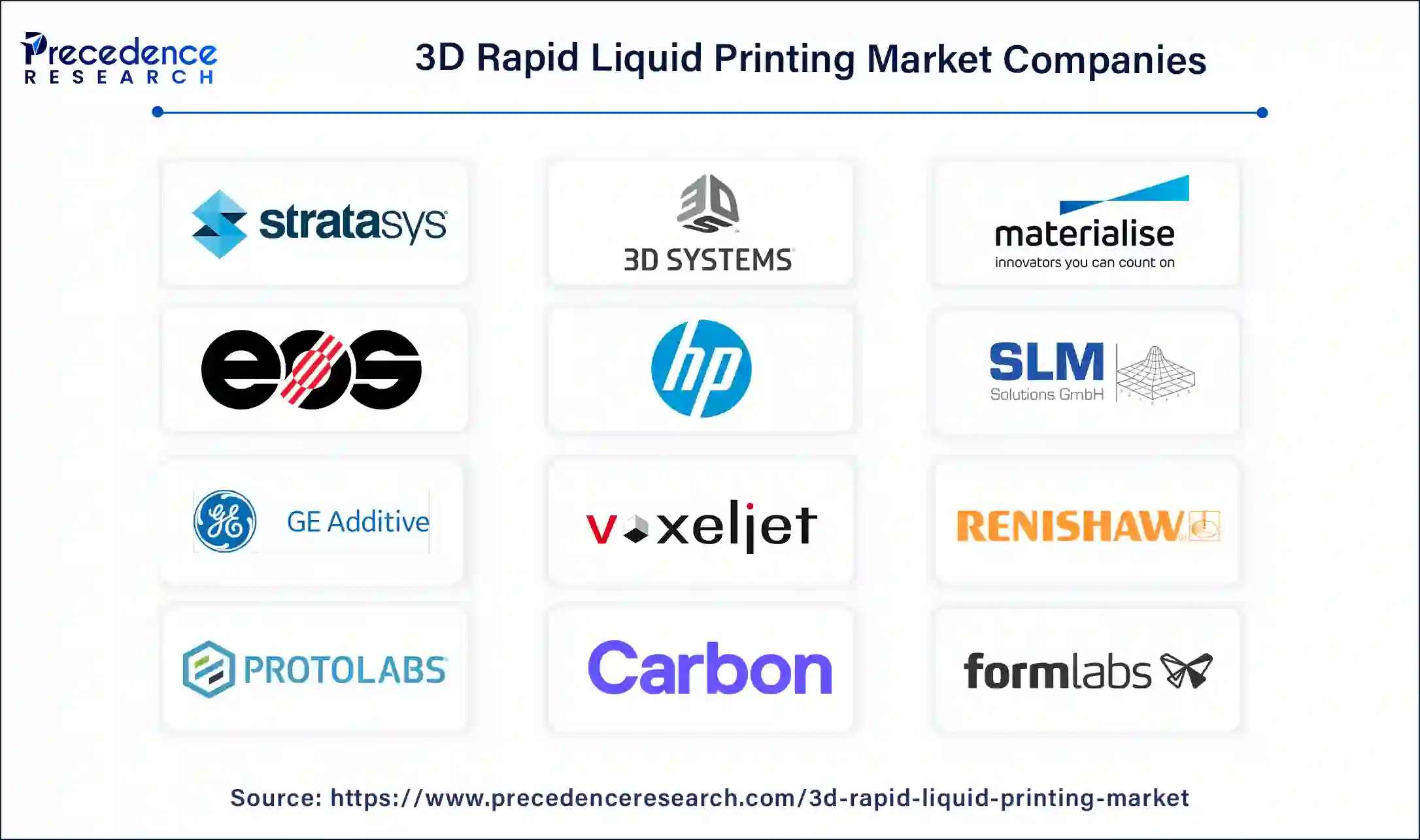 3D Rapid Liquid Printing Companies