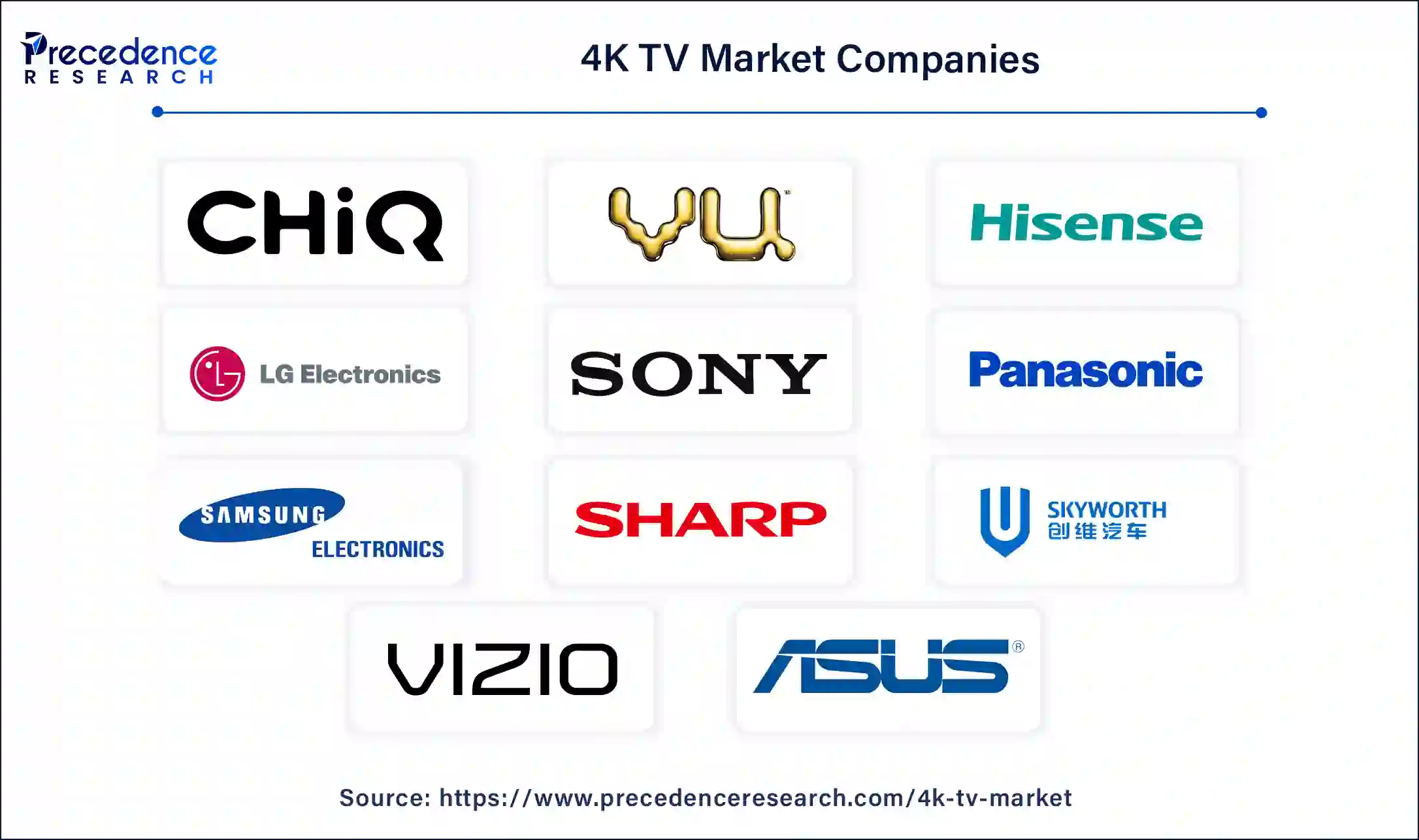 4K TV Companies