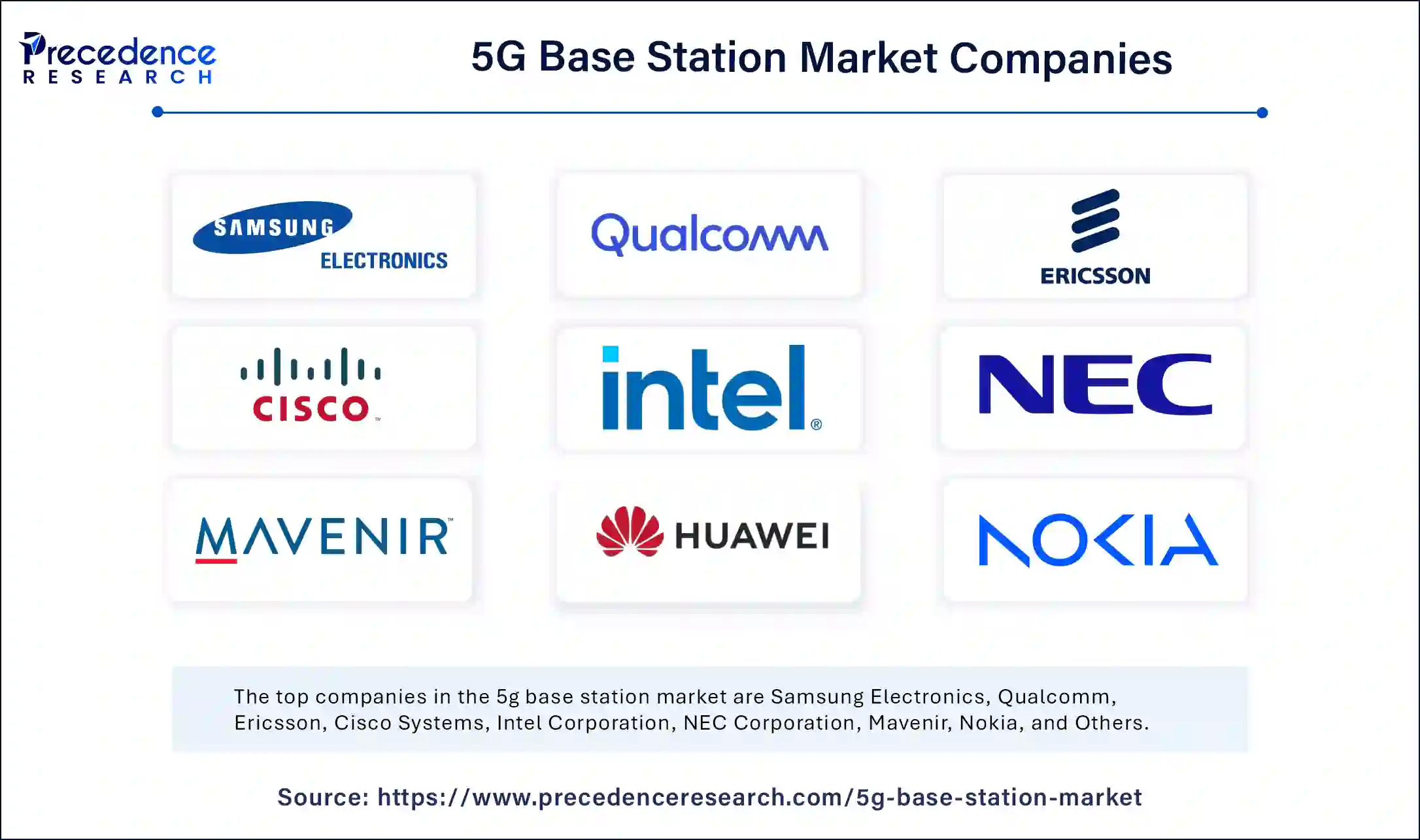 5G Base Station Market Companies