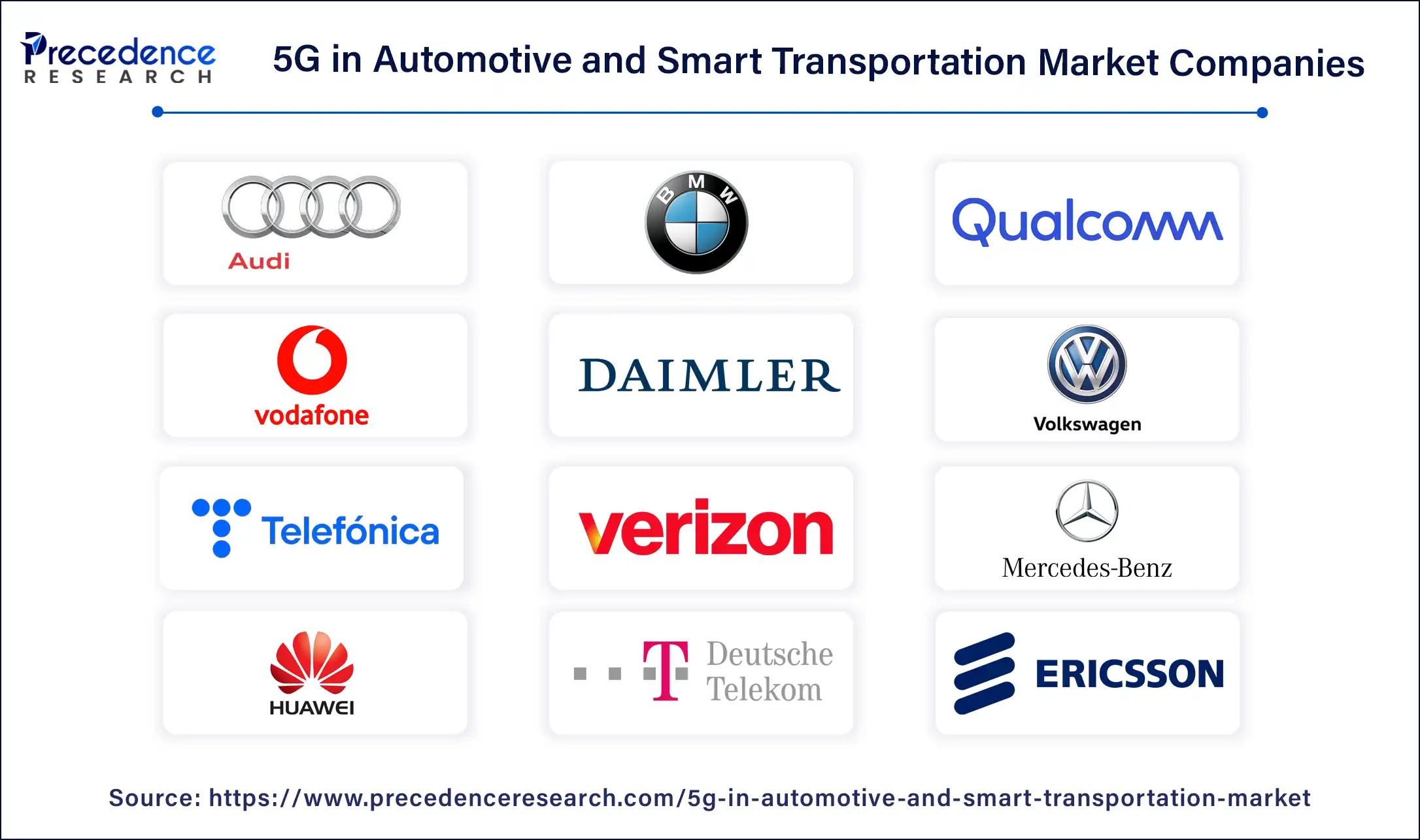 5G in Automotive and Smart Transportation Market Companies