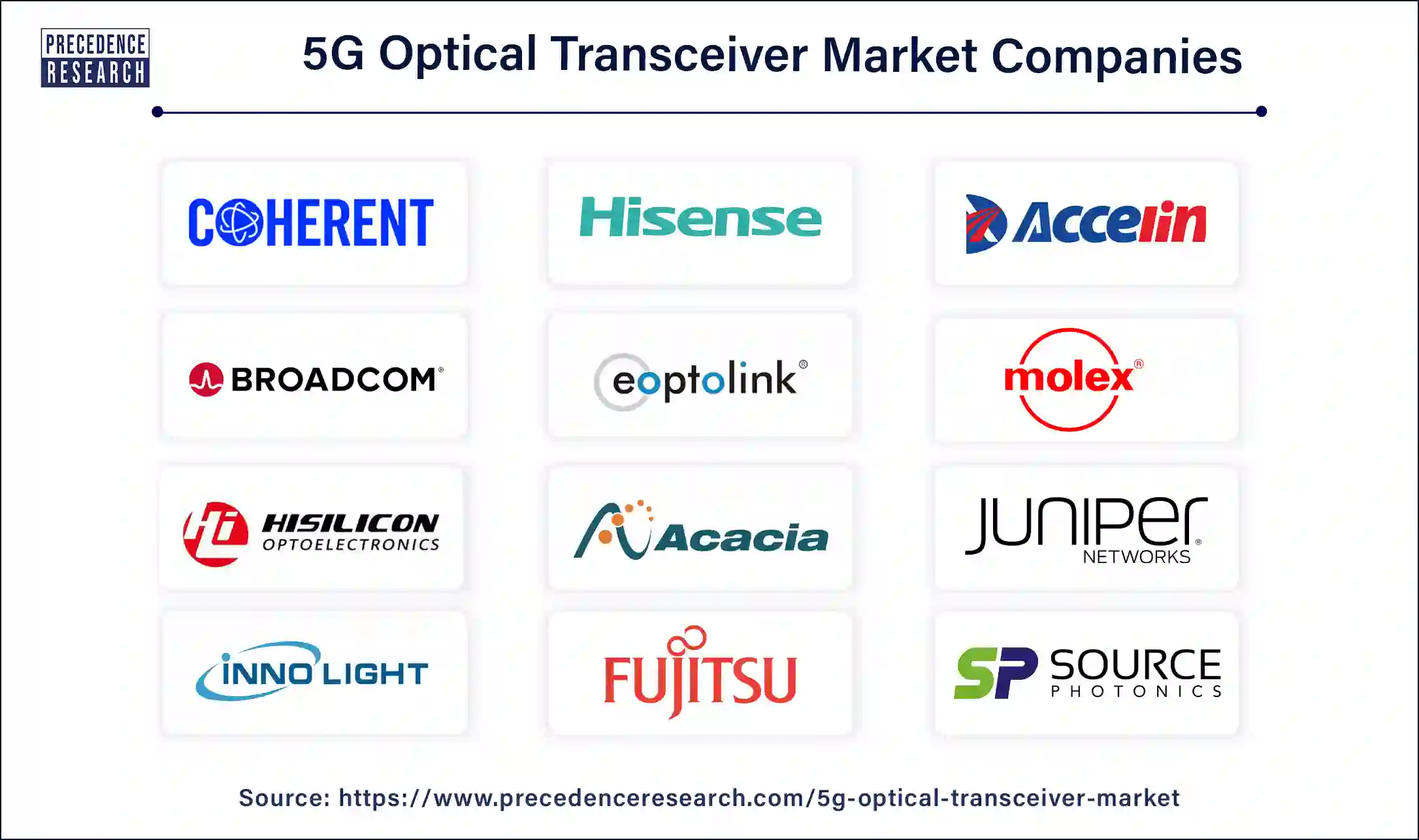 5G Optical Transceiver Companies