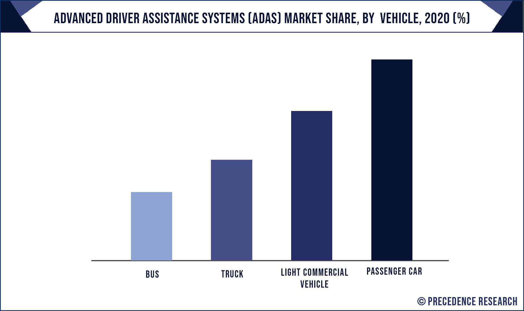 Advanced Driver Assistance Systems (ADAS) Market Share, By Vehicle, 2020 (%)