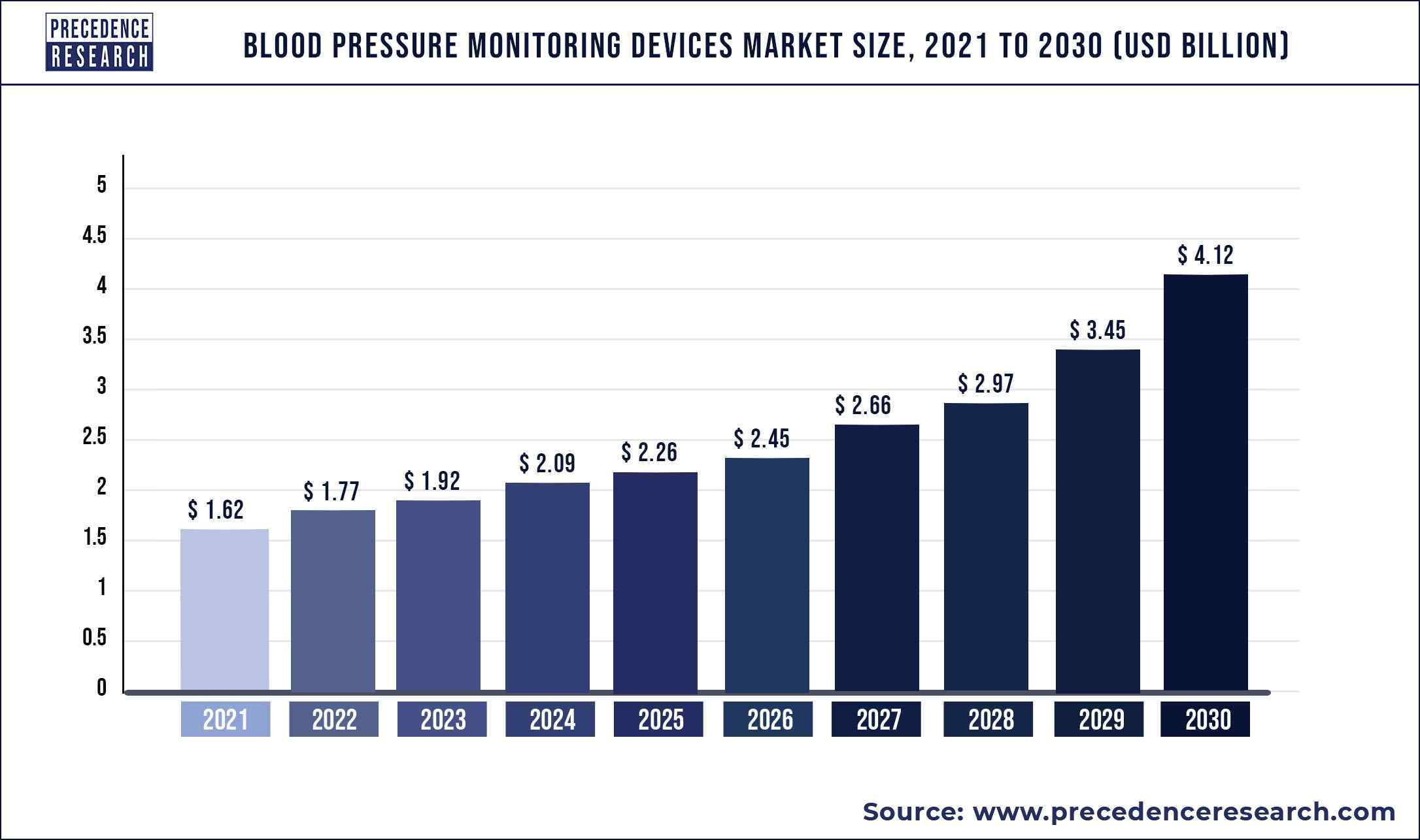 https://www.precedenceresearch.com/insightimg/Blood-Pressure-Monitoring-Devices-Market-Size.jpg