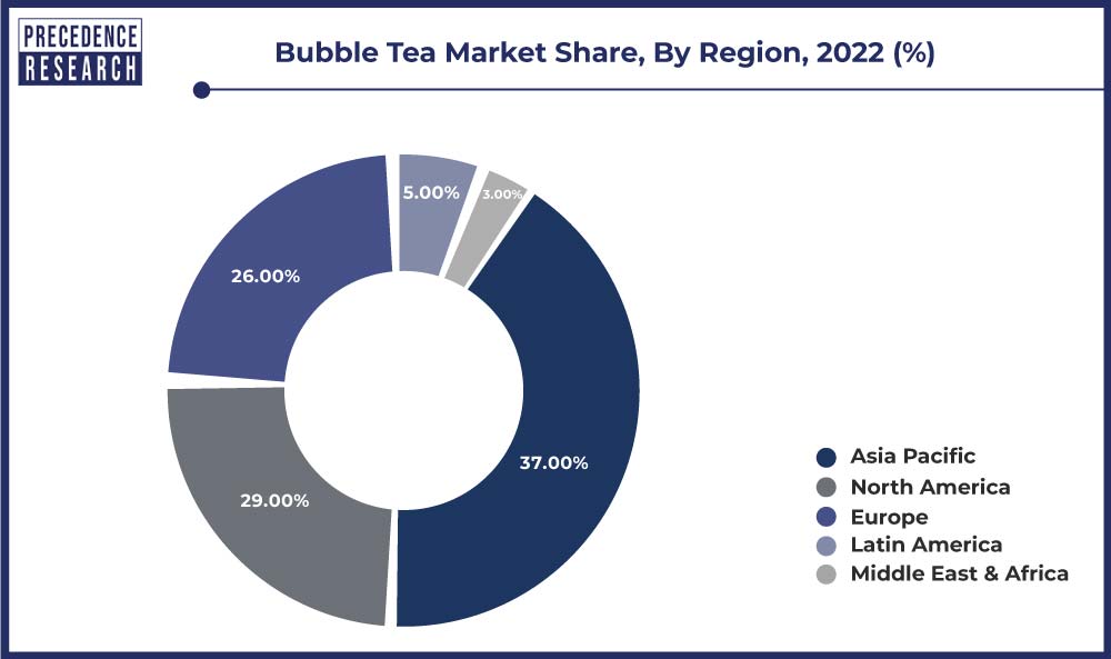 Bubble Tea Market Size, Trends, Growth, Report 20232032