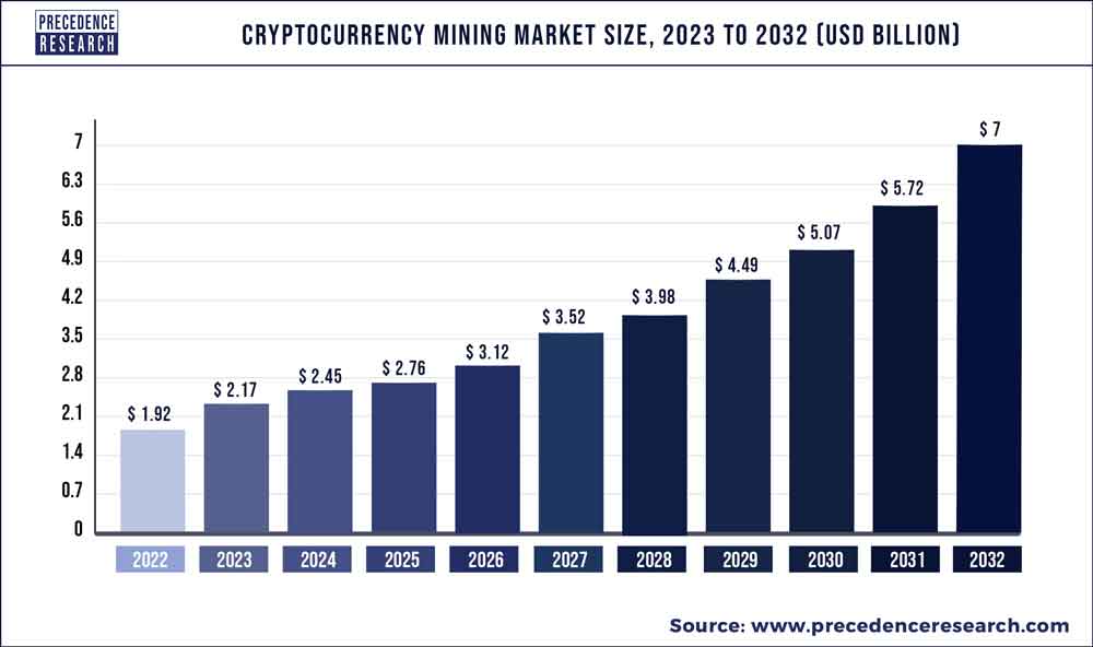 cryptocurrency mining statistics