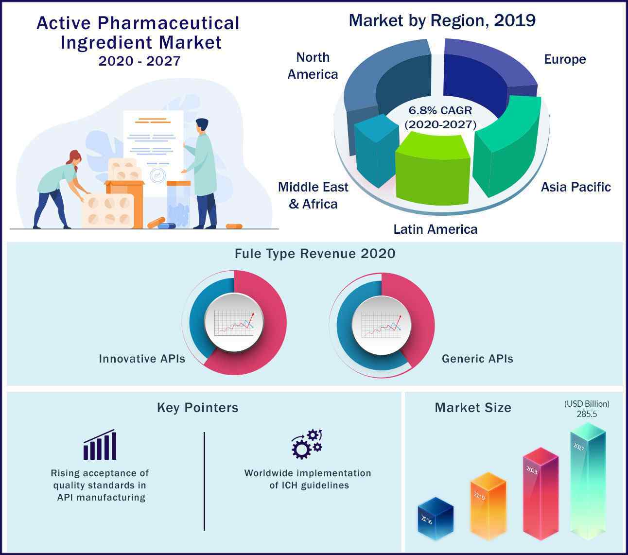 pharmaceutical market research reports