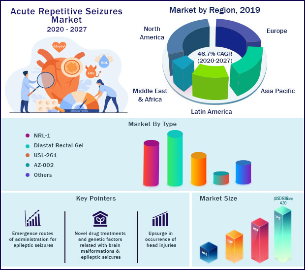 Acute Repetitive Seizures