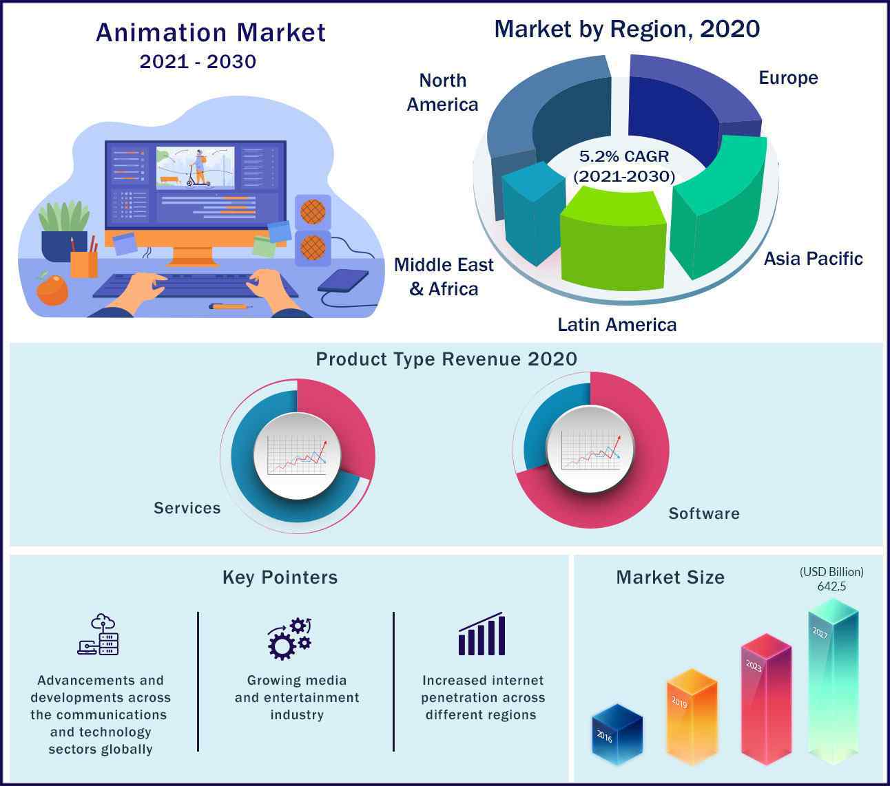 Animation Market