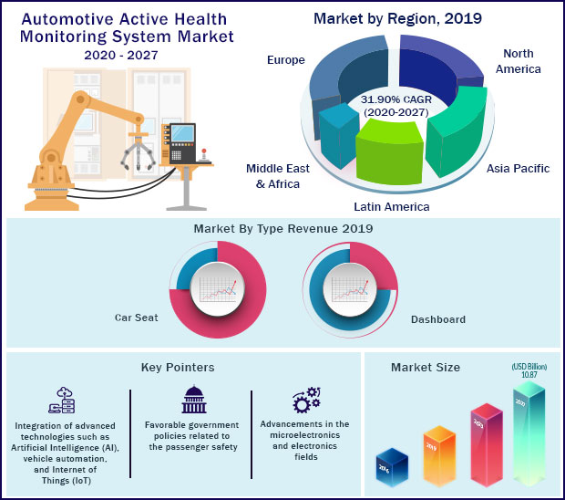 Automotive Active Health Monitoring System