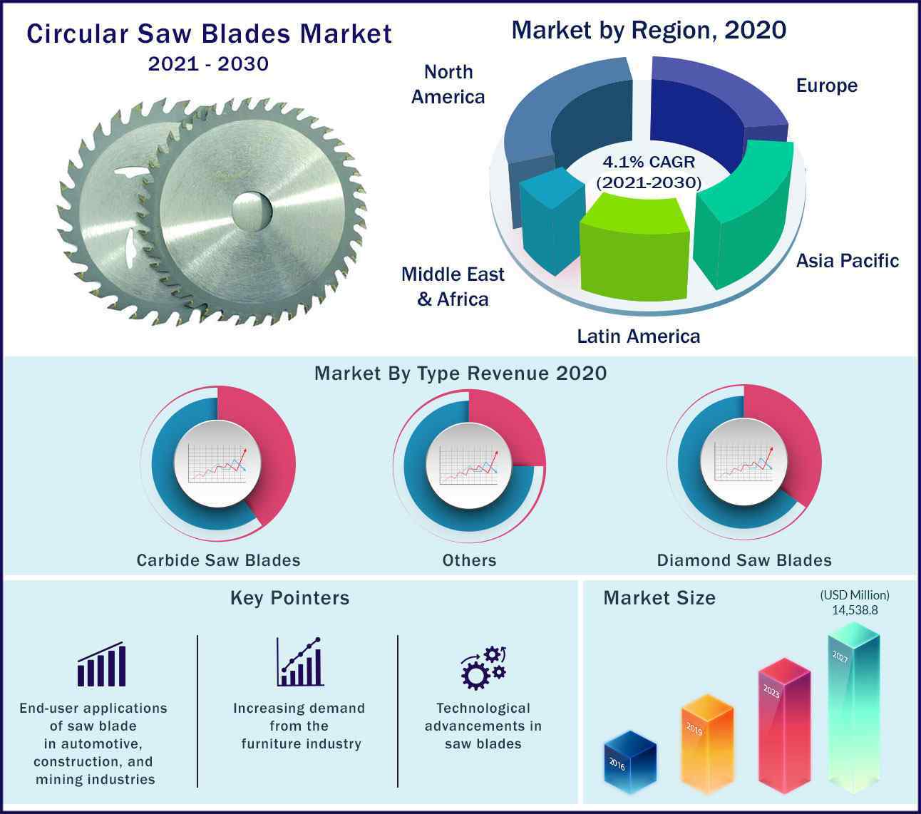 Circular Saw Blade