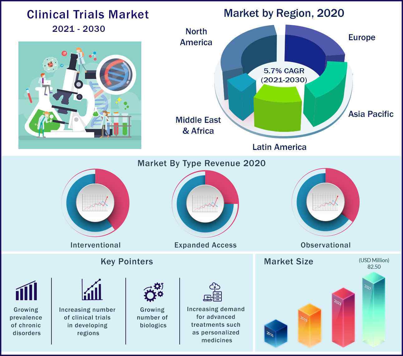 clinical research organization market report