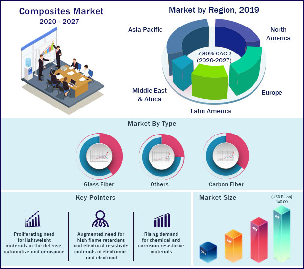 Composites Market