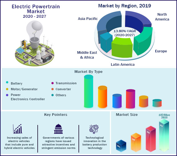 Electric Powertrain