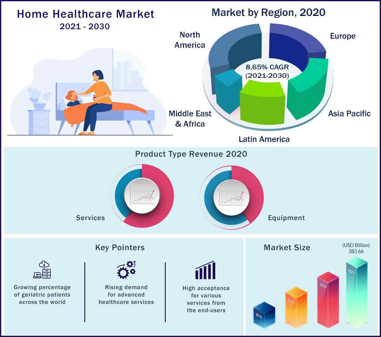 healthcare market research growth