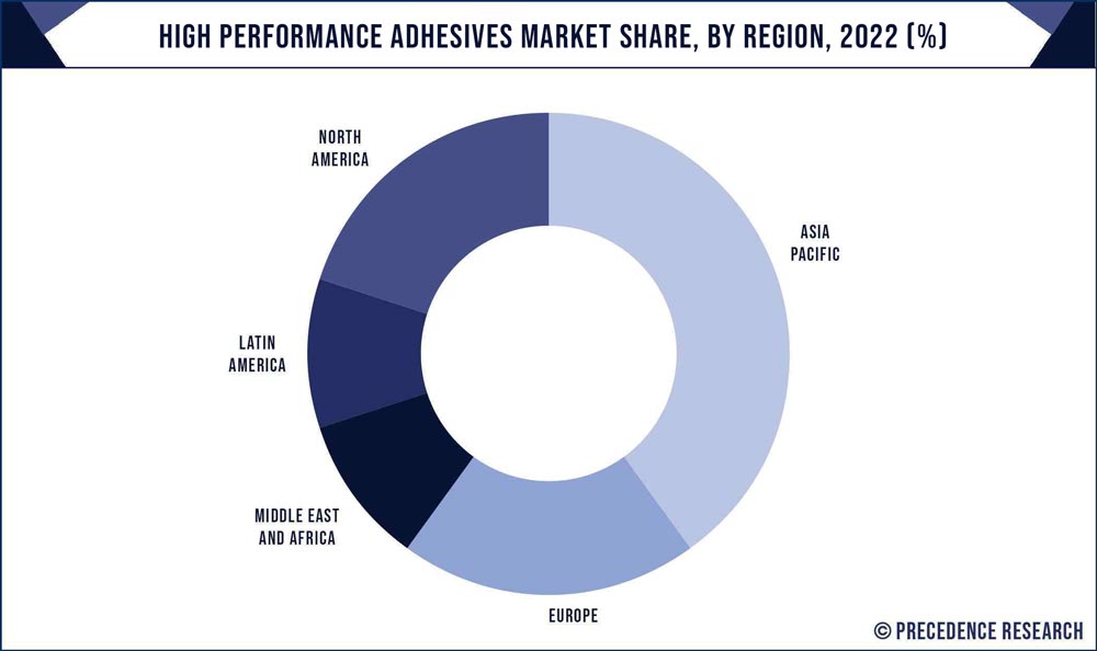 Glass Bonding Adhesives Market Report 2021-26: Outlook, Scope, Demand,  Share, Trends – Ctrlr