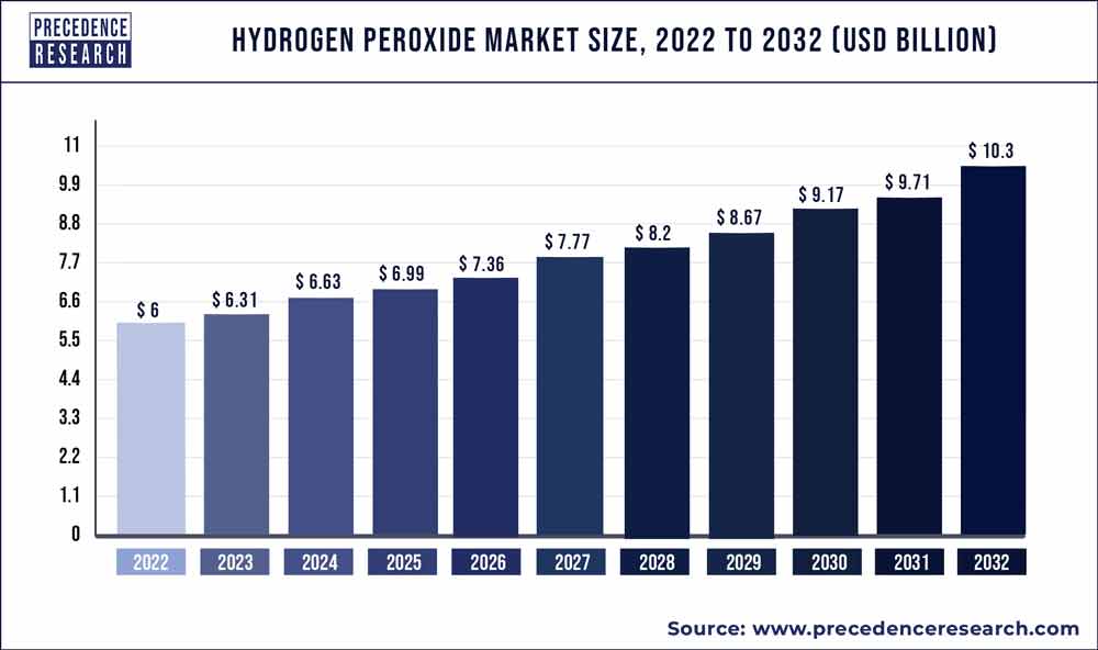 Peroxide Release Date: A Closer Look At The Hype, Features, And  Expectations! in 2023