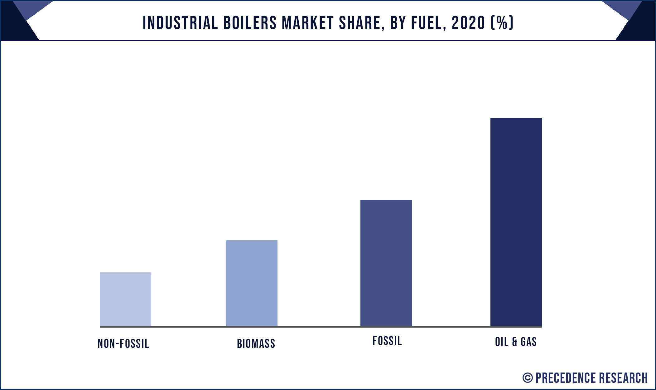 Industrial Electric Boiler Market Size, 2023 – 2032 Report