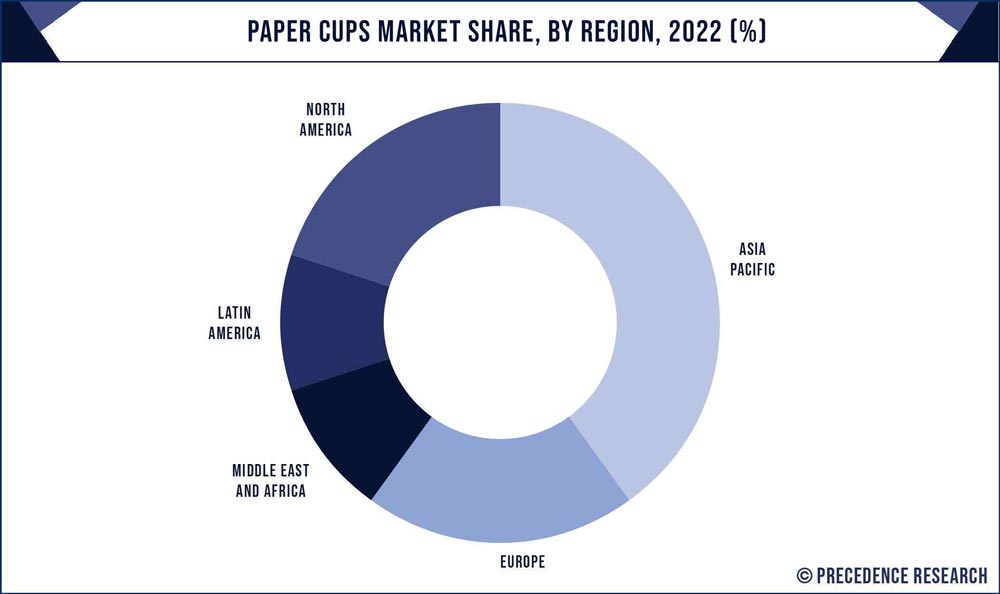 Global Disposable Cups Market to Hit Sales of $22.08 Billion -  Environment+Energy Leader