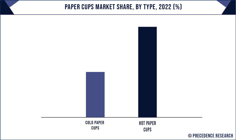 Global Disposable Cups Market to Hit Sales of $22.08 Billion -  Environment+Energy Leader
