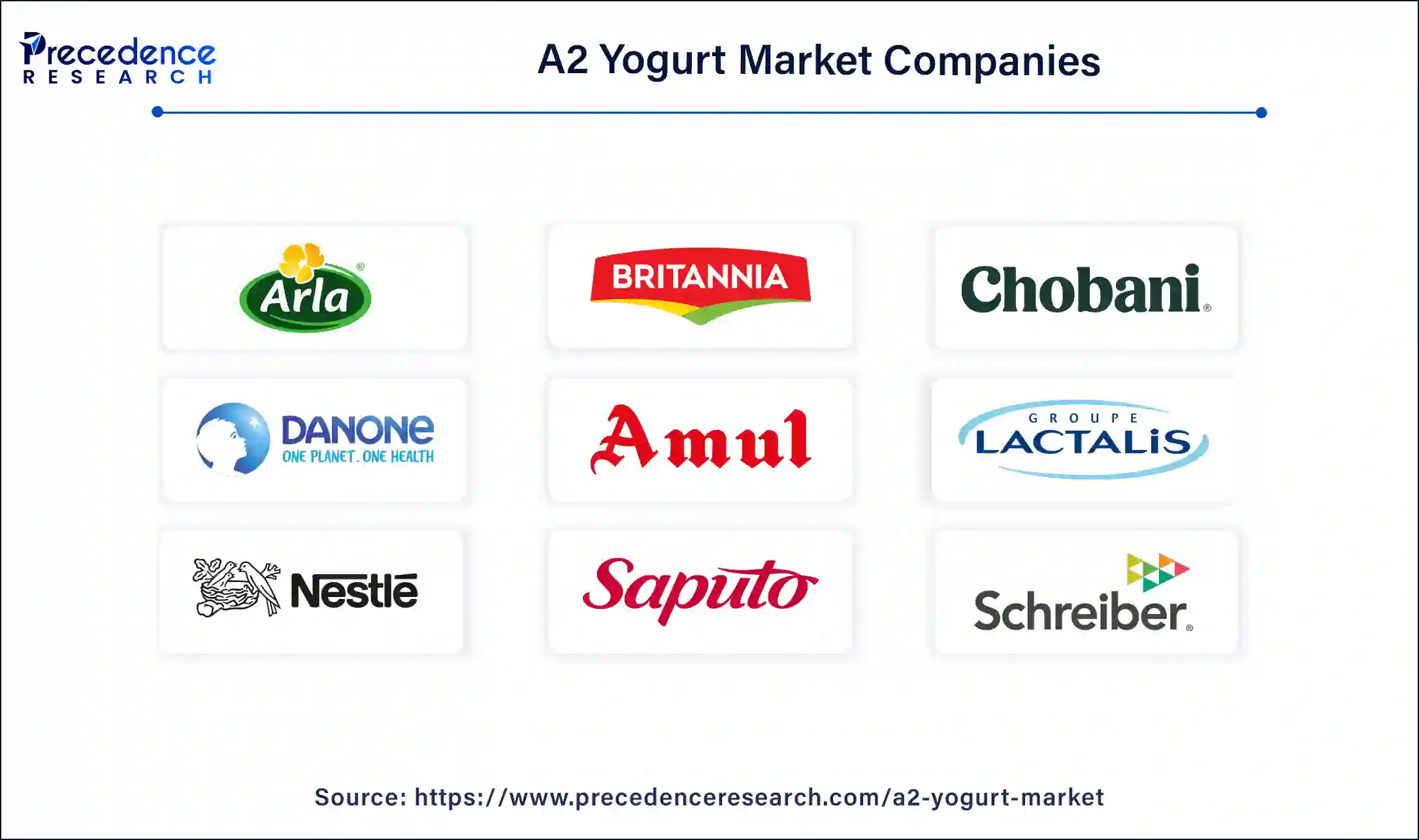 A2 Yogurt Market Companies