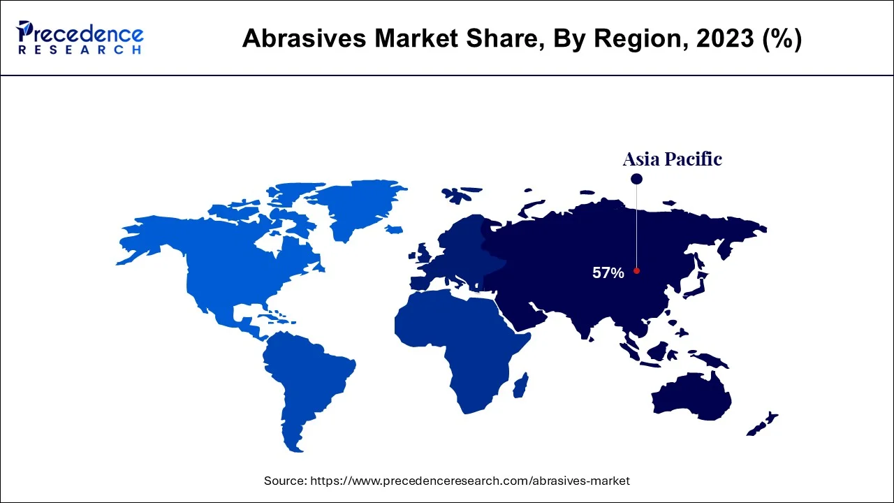 Abrasives Market Share, By Region, 2023