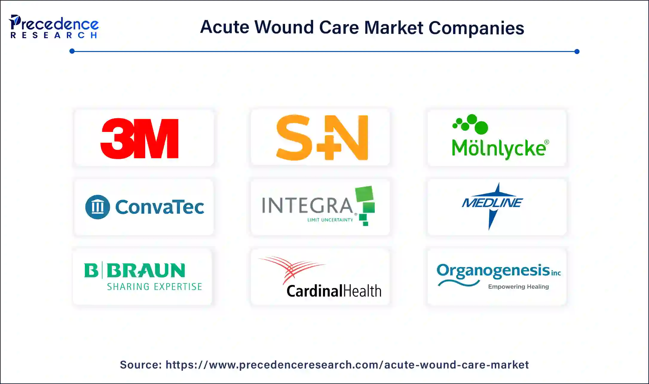 Acute Wound Care Companies