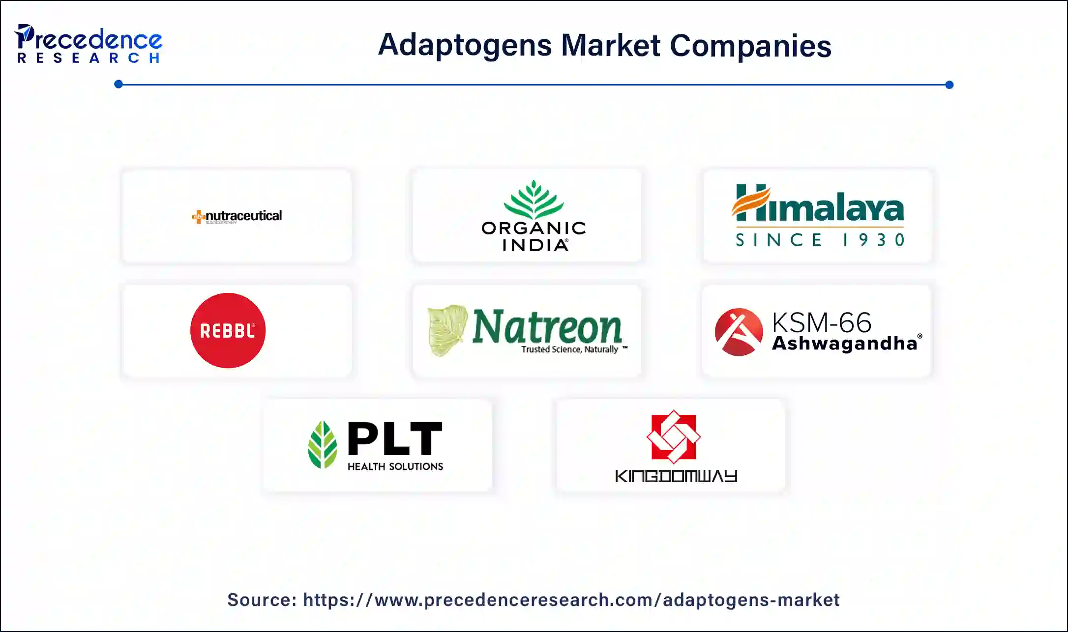 Adaptogens Companies