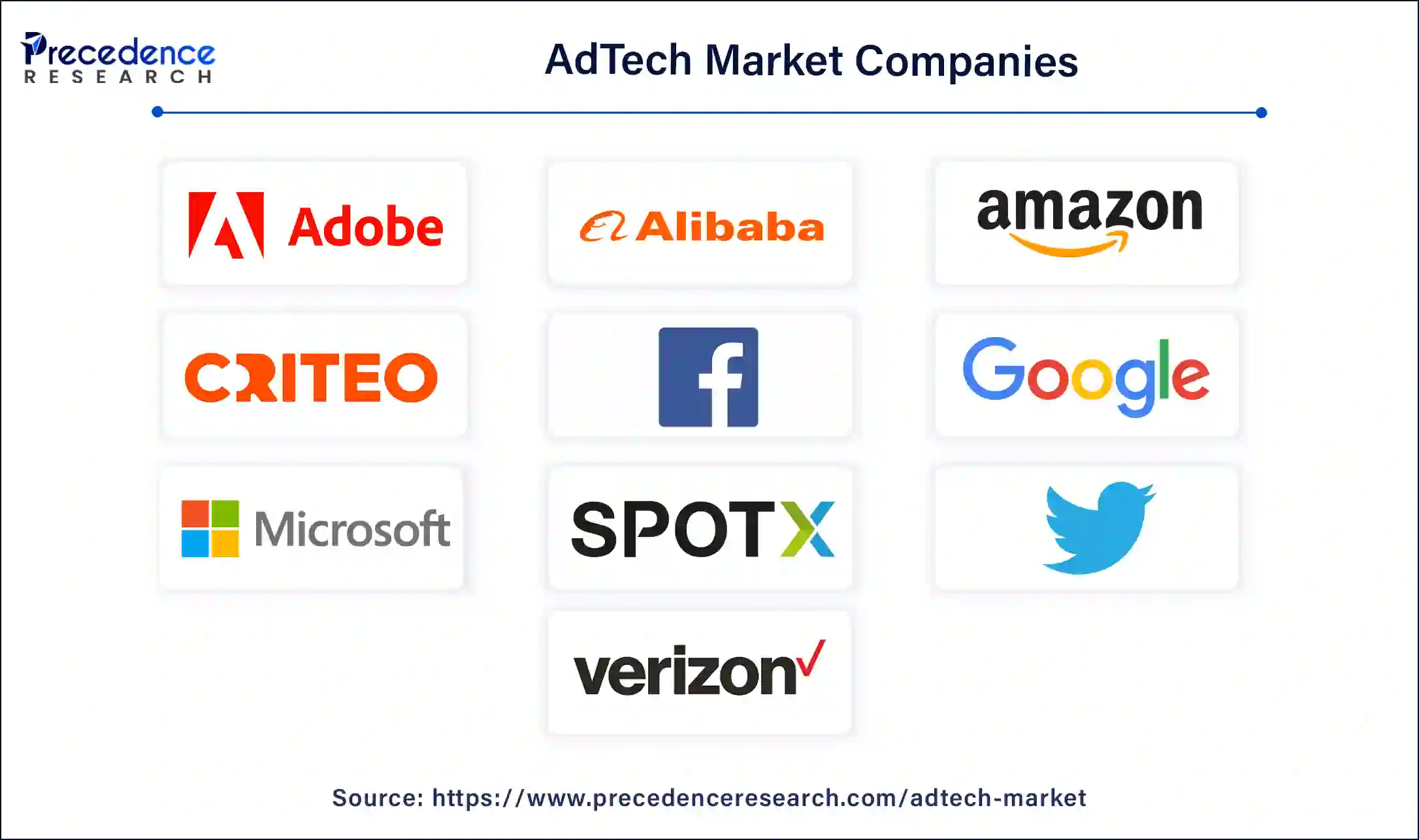 AdTech Companies