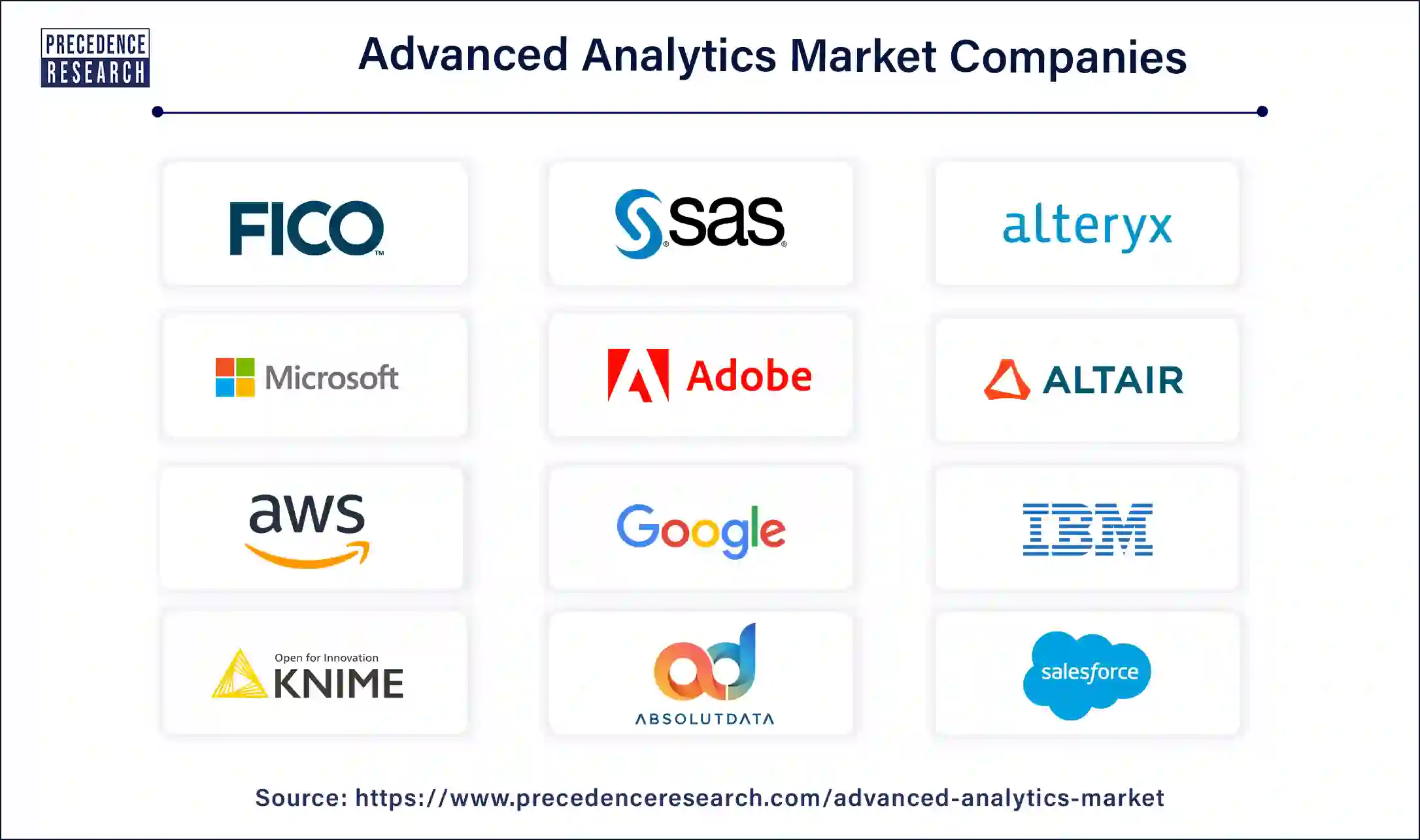 Advanced Analytics Companies