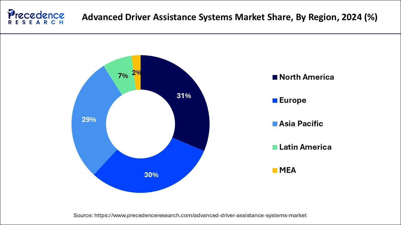 Advanced Driver Assistance Systems (ADAS) Market Share, By Region, 2024 (%)