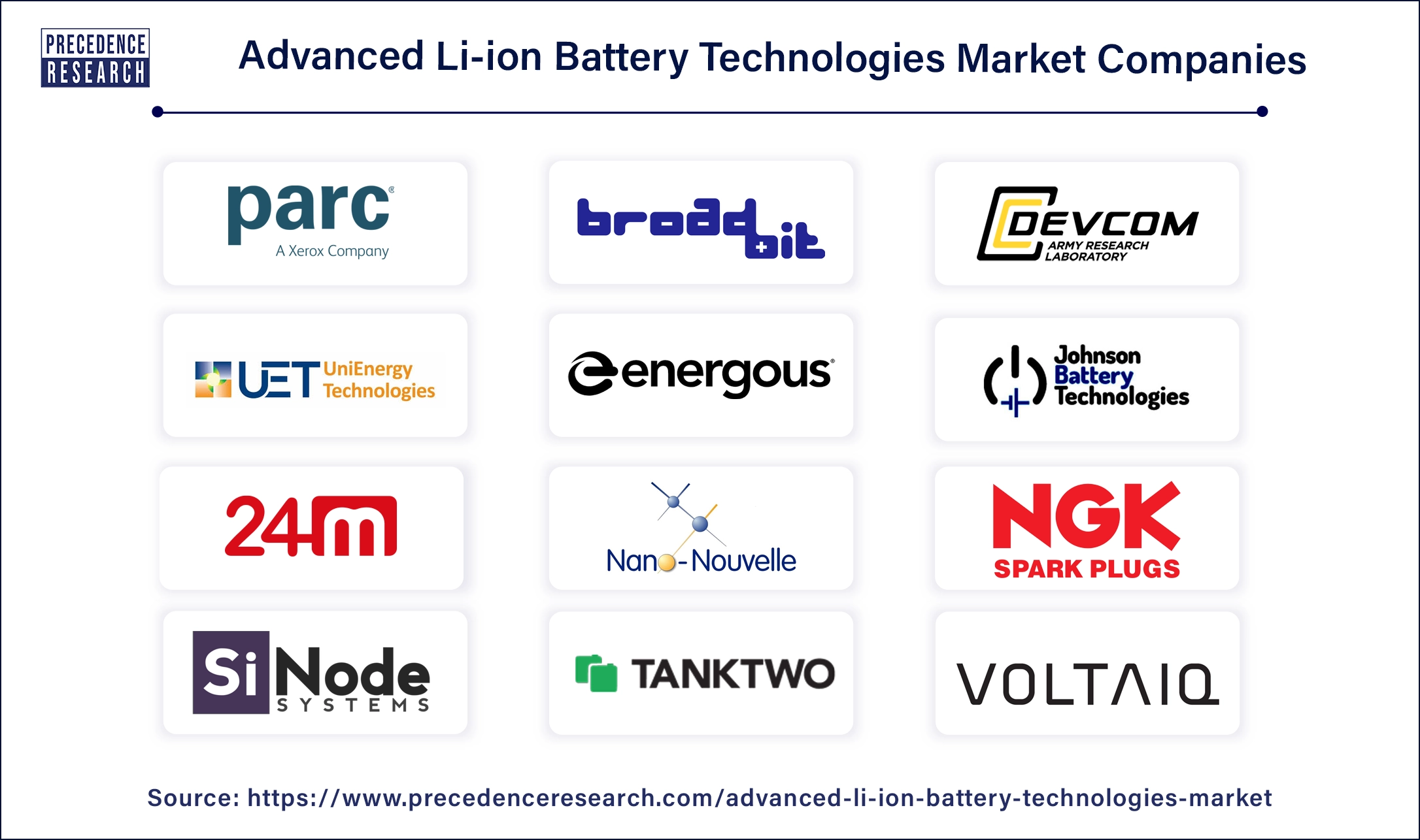 Advanced Li-ion Battery Technologies Companies