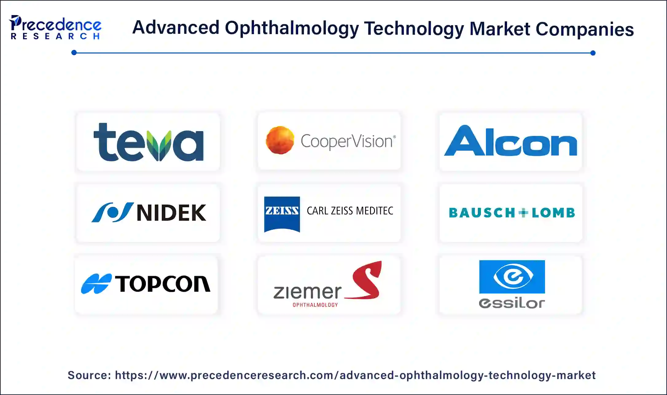 Advanced Ophthalmology Technology Companies