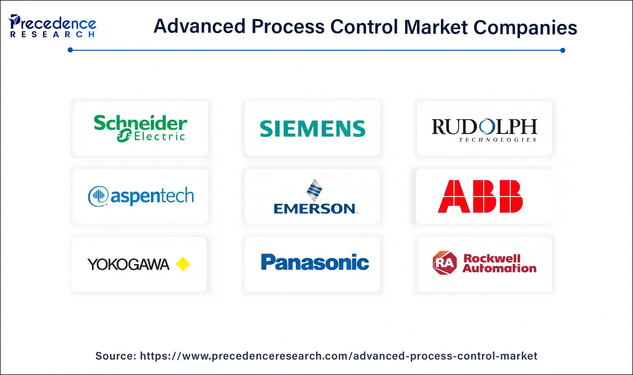 Advanced Process Control Market Companies