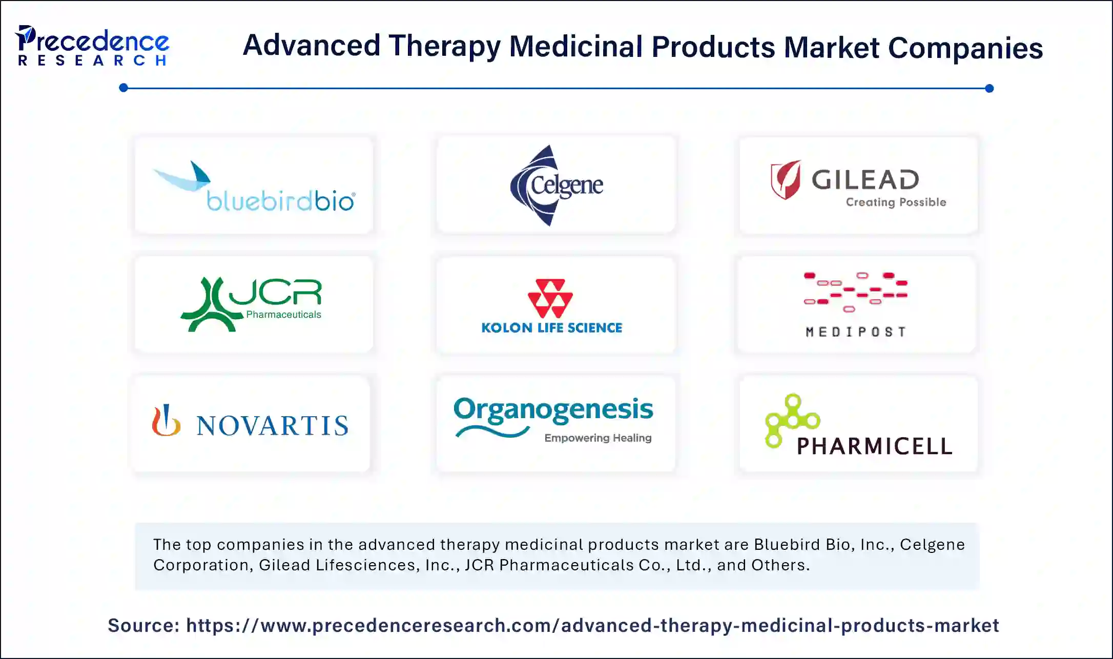 Advanced Therapy Medicinal Products Market Companies