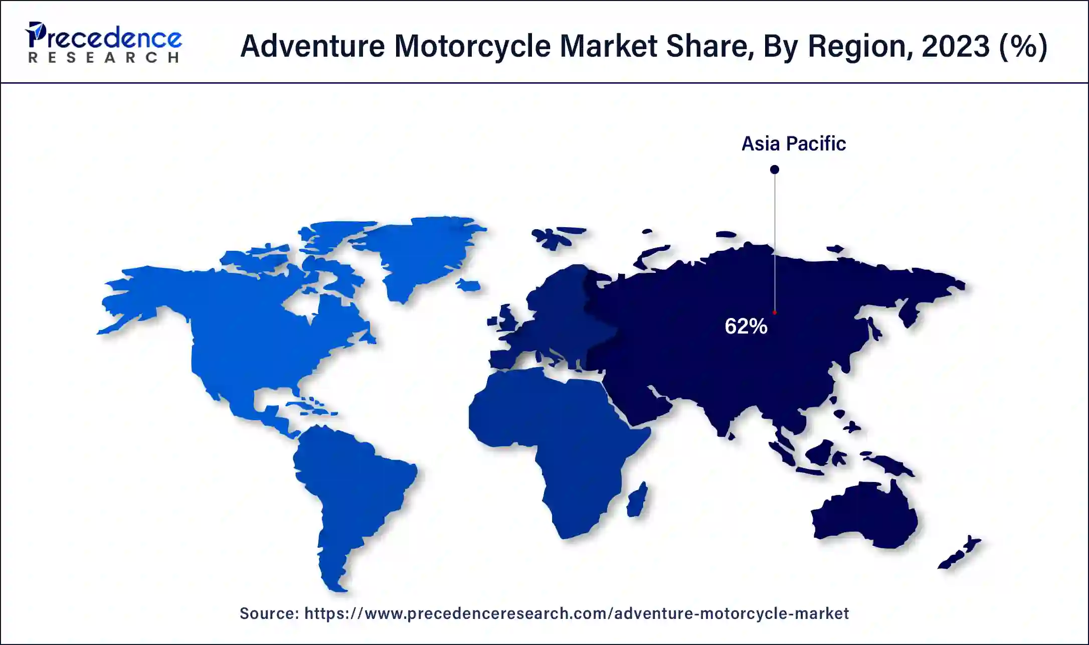 Adventure Motorcycle Market Share, By Region, 2023 (%)