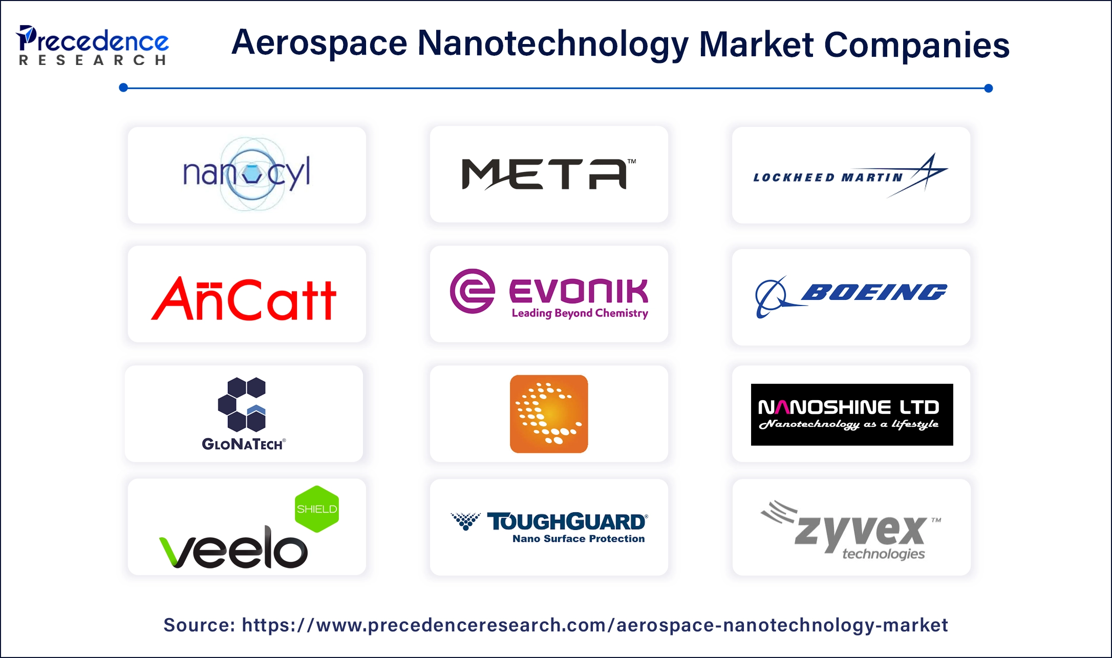 Aerospace Nanotechnology Companies