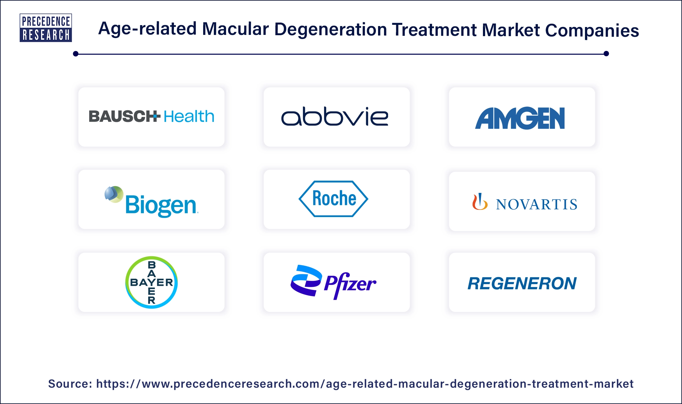 Age-related Macular Degeneration Treatment Companies