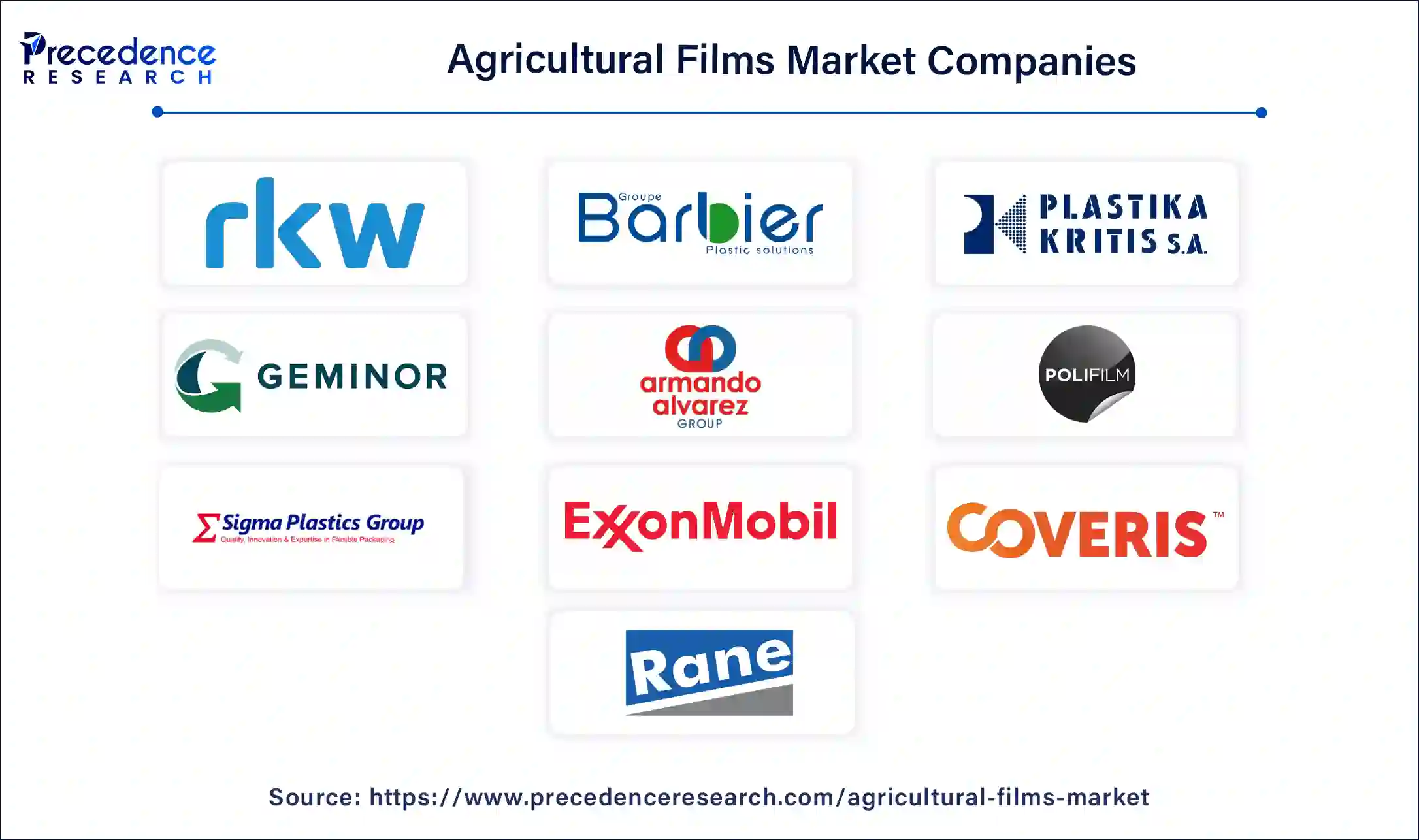 Agricultural Films Companies