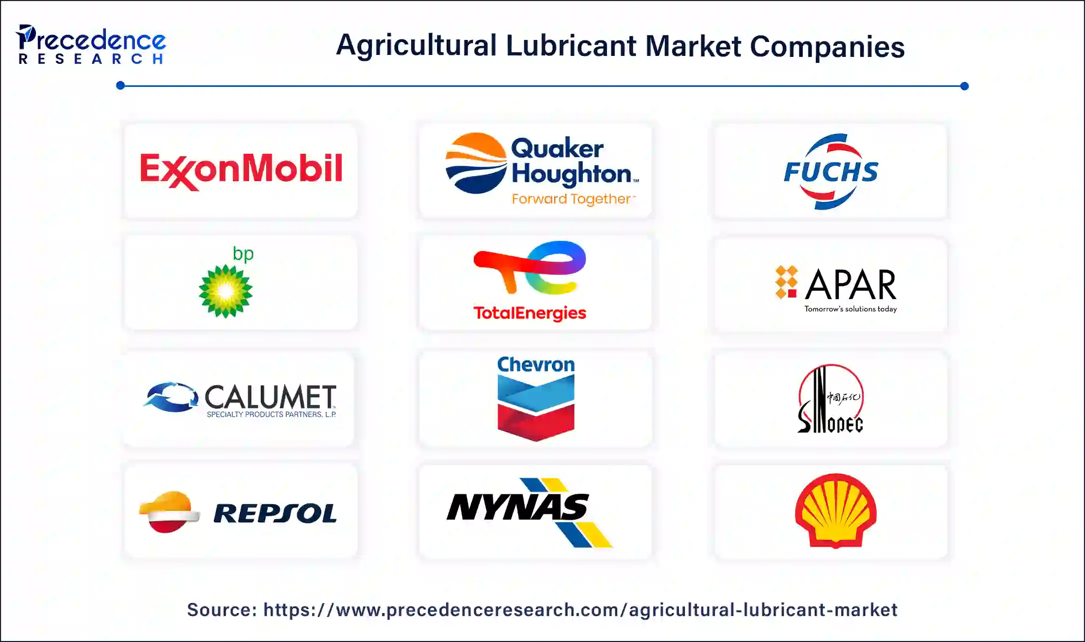 Agricultural Lubricant Companies