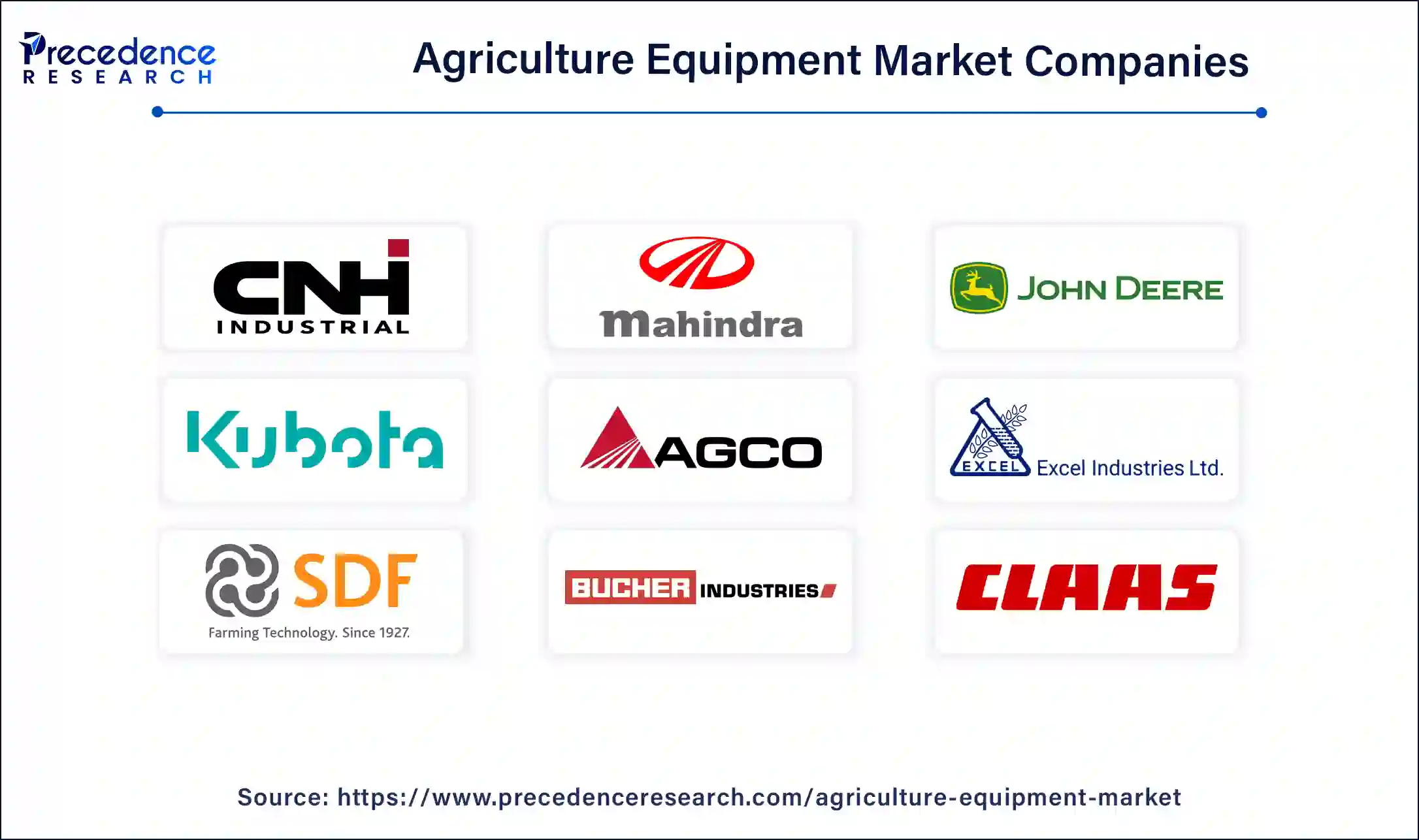 Agriculture Equipment Market Companies