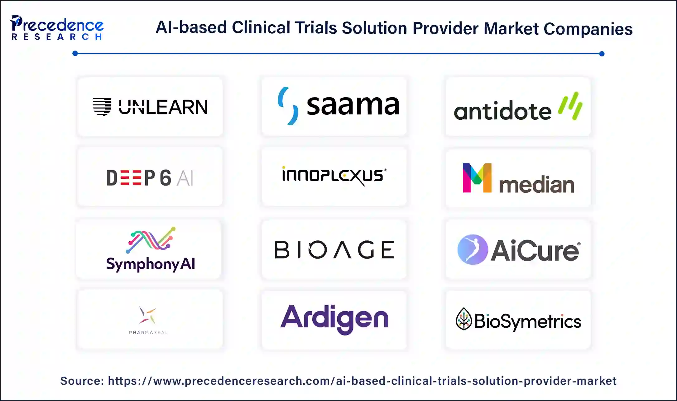 AI-based Clinical Trials Solution Provider Companies