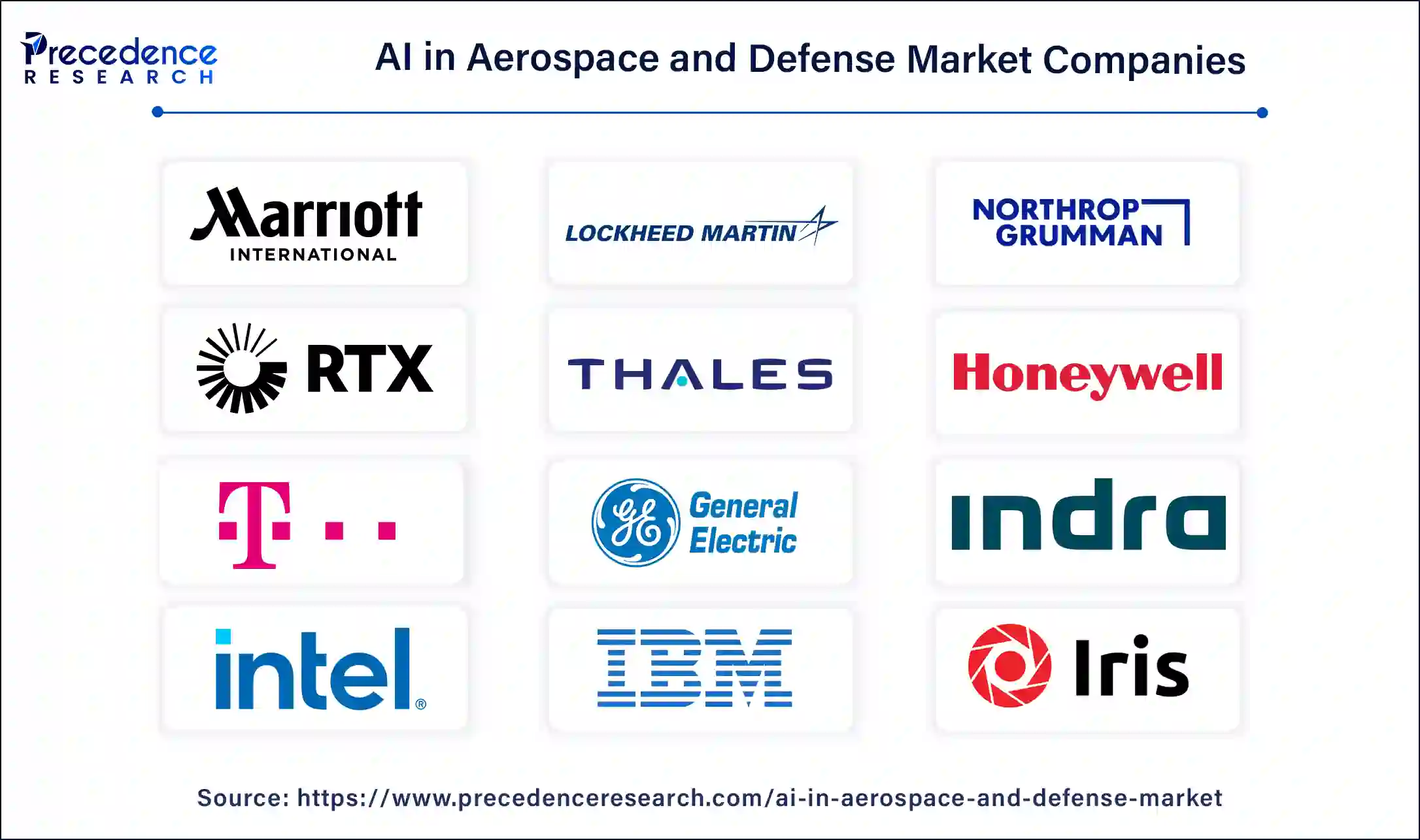 AI in Aerospace and Defense Companies